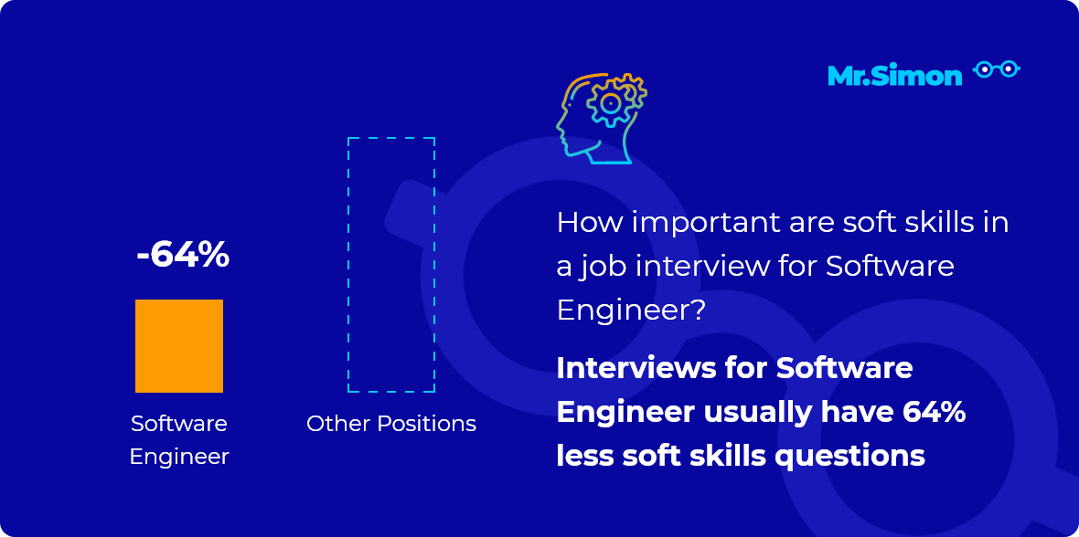 Software Engineering Interview Questions To Ask