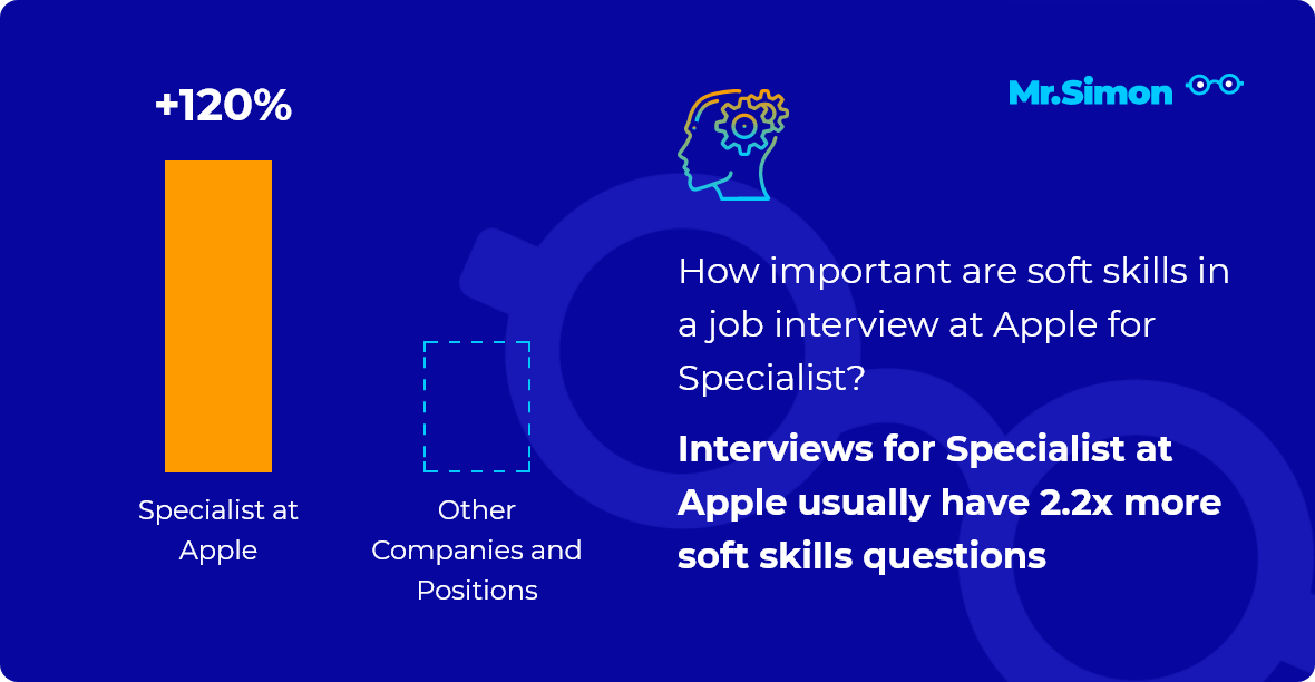 Specialist at Apple interview question statistics