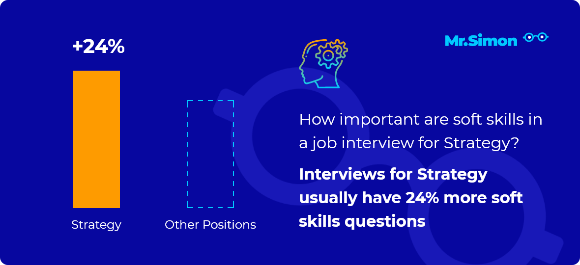 Strategy Interview Questions And Answers