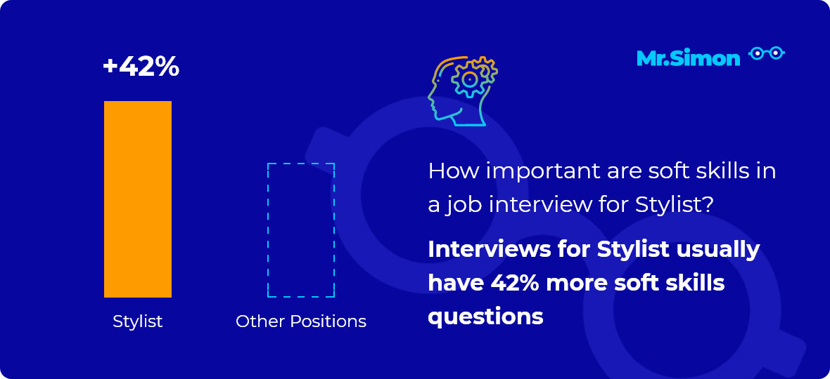 Stylist interview question statistics