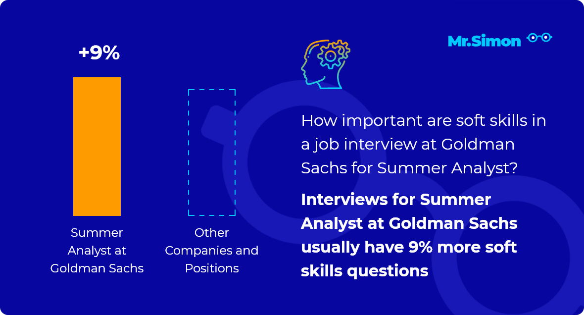 Summer Analyst at Goldman Sachs interview questions Mr. Simon