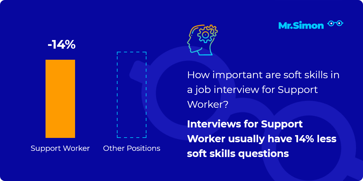 how-to-answer-the-most-common-interview-questions-with-useful-examples