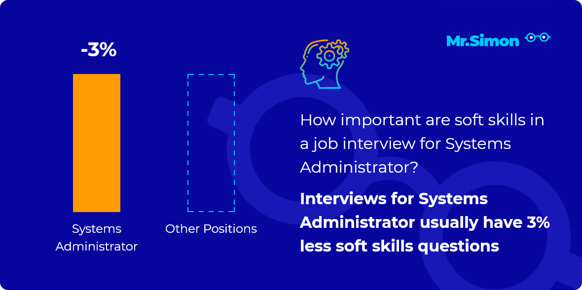 Systems Administrator interview question statistics