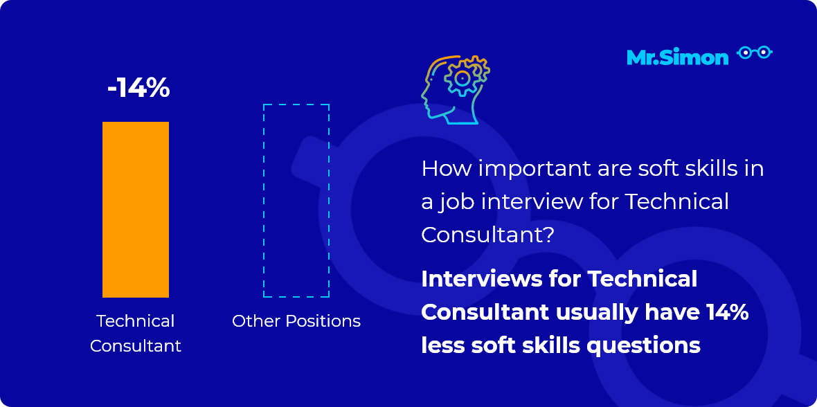Technical Consultant interview question statistics