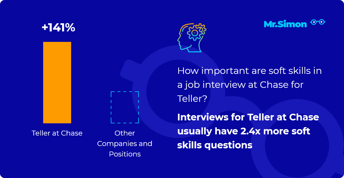 Teller at Chase interview question statistics