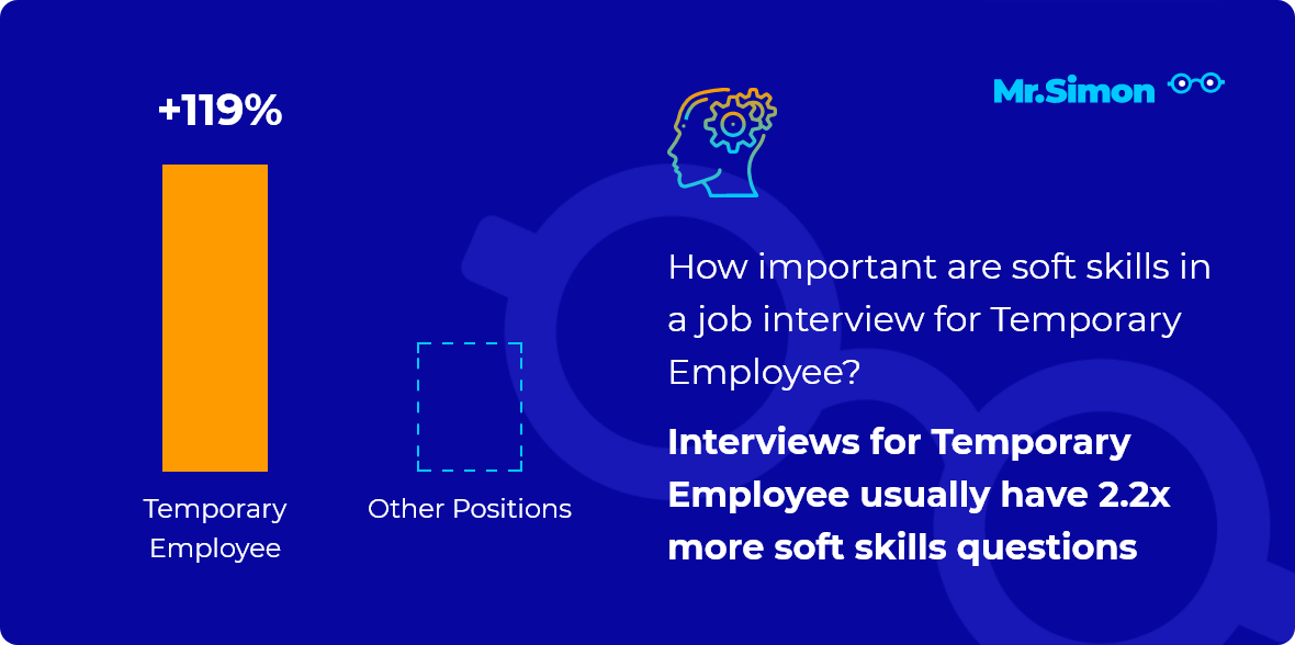 Temporary Employee interview question statistics