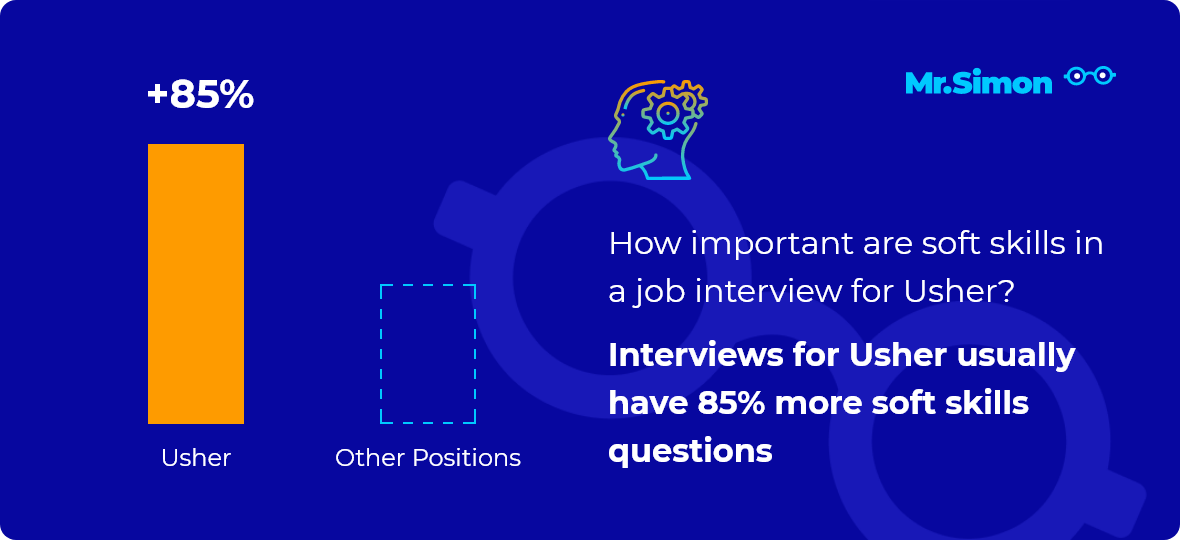 Usher interview question statistics