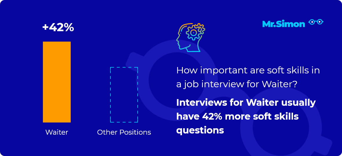 Waiter Interview Questions Mr Simon   Job Interviews For Waiter Have 42percent More Soft Skills Questions.8ed56e1ad1edf97d86be6374958b7f46 